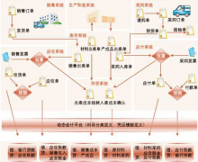 erp系統(tǒng)是什么東西？如何詳細的正確的運用它？