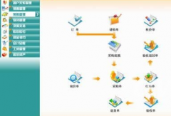 倉管員怎么使用erp糸統(tǒng)操作？