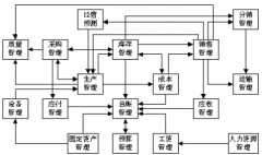 erp軟件怎么使用？使用這個(gè)系統(tǒng)要注意什么？