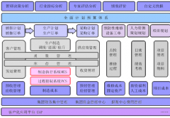 ERP軟件在電腦上怎樣操作？