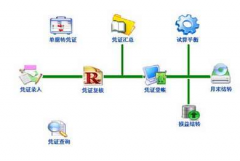 怎么學(xué)習(xí)操作ERP系統(tǒng)？