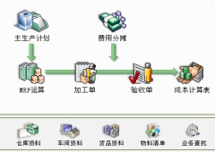 ERP系統(tǒng)的基本維護(hù)與操作！