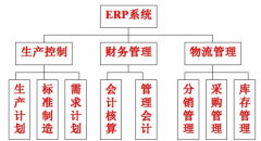 erp系統(tǒng)操作教程