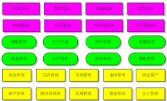 ERP系統(tǒng)操作的步驟及過(guò)程
