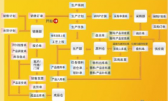 ERP軟件怎么學(xué)？