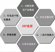 ERP系統(tǒng)怎樣操作？有教學(xué)視頻嗎？