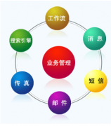 erp系統(tǒng)銷售部分使用教程適合初學(xué)者學(xué)習(xí)并使用！