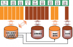 倉(cāng)庫(kù)erp系統(tǒng)操作方法！