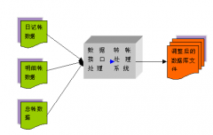 erp甲方如何培訓大量終端用戶？