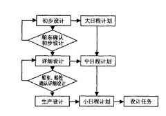 日程管理軟件，有誰(shuí)能給推薦一下，謝謝！