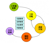 項(xiàng)目管理軟件有哪些？