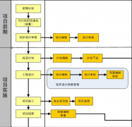 國內(nèi)哪些項(xiàng)目管理軟件是免費(fèi)的？