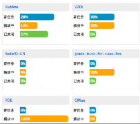 國內(nèi)有哪些非工程項目管理軟件？哪種最好？