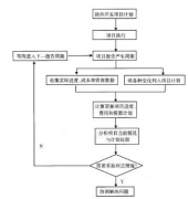 請推薦幾款軟件項目管理工具！要簡潔有效的