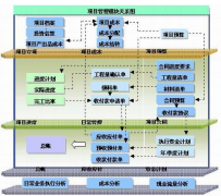 哪里有好用的項目管理軟件有哪些？