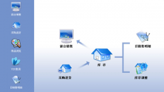 進(jìn)銷存軟件哪個好一點(diǎn)？