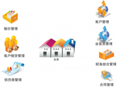 進(jìn)銷存軟件哪個好？都適合哪些行業(yè)？