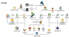管理軟件有哪些？