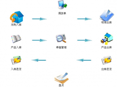 好的企業(yè)管理軟件有哪些？