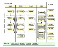 印刷軟件ERP哪個(gè)最好.價(jià)格便宜
