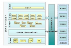 有好用的工程管理軟件嗎？
