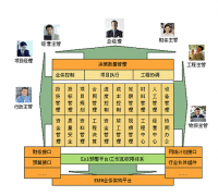 工程項目管理系統(tǒng)