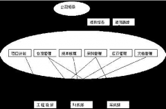 那個(gè)施工管理軟件好用？