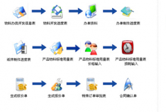 哪里有永久免費的erp系統(tǒng)，推薦個名稱或下載地址 ？