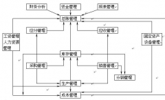 什么是ERP？是一種軟件還是一種系統(tǒng)？