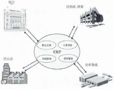 網(wǎng)上下載的erp系統(tǒng)到底能不能用呢？
