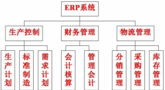 erp免費(fèi)下載 ？