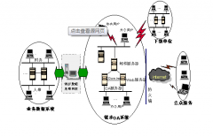 erp軟件下載那里好 ？