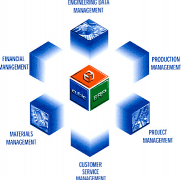 ERP系統(tǒng)問題？