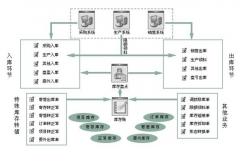 免費(fèi)財(cái)務(wù)erp下載 ？