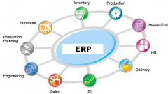 ERP軟件的開發(fā)工具有哪些？