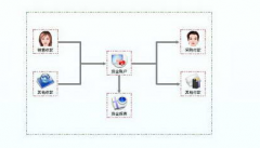 誰(shuí)有破解版的進(jìn)銷存軟件啊?要可以打印的!