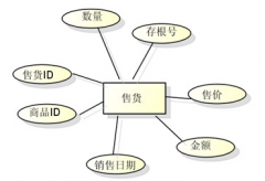 尋找一款單機(jī)版文檔管理軟件，最好是破解了的，感謝！