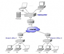 服裝進銷存破解版 ？