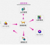 有沒有破解版本的進銷存軟件？最好是免費版本可以終身使用的？