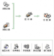 哪里可以免費(fèi)學(xué)習(xí)ERP系統(tǒng)?
