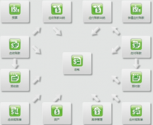 那個(gè)ERP免費(fèi)軟件怎么下載的？