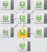 哪里有免費(fèi)的erp系統(tǒng)下載，自學(xué)用的?
