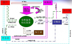 好的ERP免費(fèi)軟件哪里有？