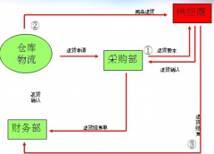 找一個免費的ERP單機軟件,哪里可以下載？