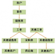 免費的生產(chǎn)ERP倉庫管理系統(tǒng)！