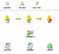 工資管理軟件哪個好，免費(fèi)的？