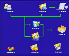 請問哪里有免費(fèi)算工資的軟件或者是系統(tǒng)啊？