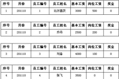 計件工資計算軟件哪個好？