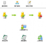 急需人事管理軟件破解版，最好是永久免費(fèi)且功能齊全穩(wěn)定的！