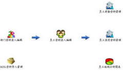 如何才能搜索到免費(fèi)的人事管理軟件？